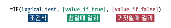 IF 함수 수식 구성 기본 구조