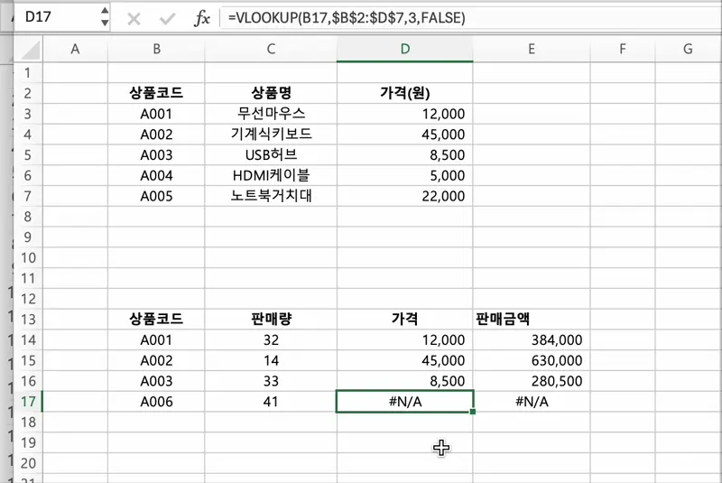 수식의 결과값에 오류가 있는 경우, 오류 대신 표시할 결과값을 지정하는 엑셀 함수 IFERROR