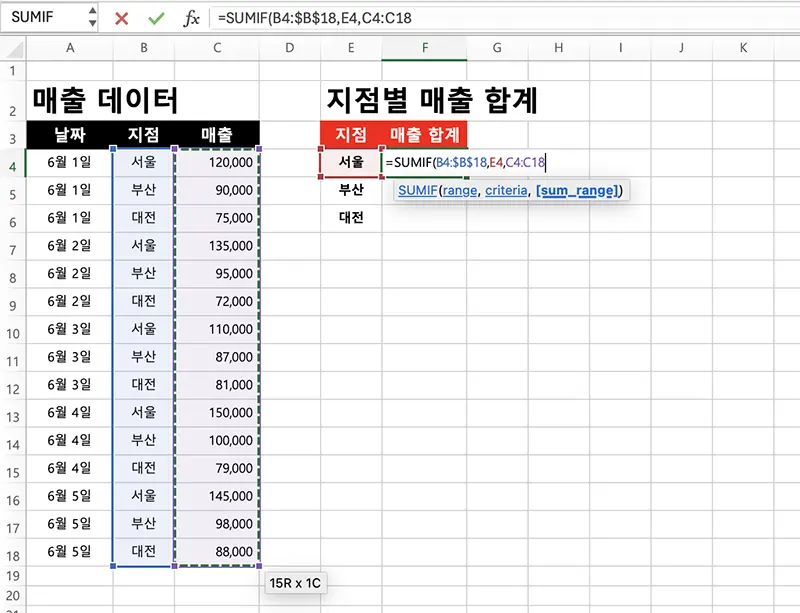 마지막 인수는 합계를 낼 값들이 있는 셀의 범위다.