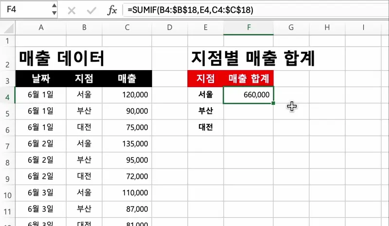 수식을 입력한 셀의 모서리를 클릭해 아래로 드래그 하거나,