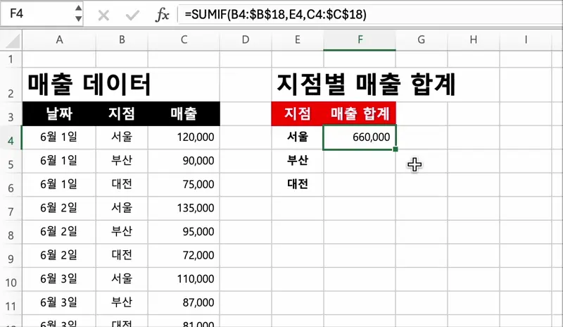 셀이 모두 선택된 상태로 control + D 키를 누르면 나머지 셀에 수식이 채워진다.