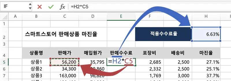 절대참조 미적용시 셀 수식 복사시 참조한 수식의 주소가 변경된다.