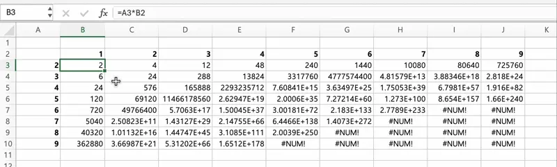 참조한 셀주소를 절대참조로 고정한 후 복사할 경우 구구단 테이블을 완성할 수 있다.
