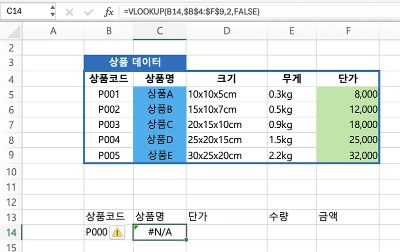 vlookup 함수의 마지막 인수에 false를 입력하면 완벽히 정확해야 값을 불러온다.